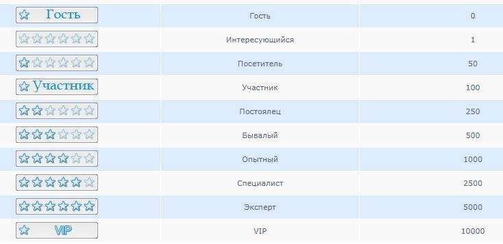 ЗВАНИЯ