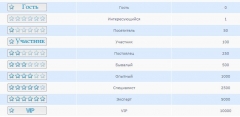 ЗВАНИЯ