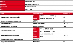 056.MOTUL таблица 01